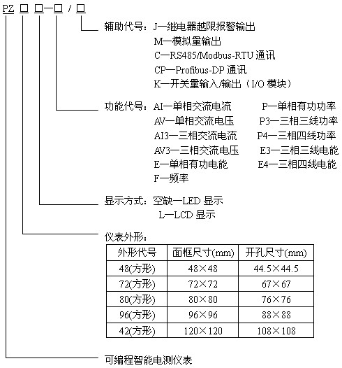 智能電表選型