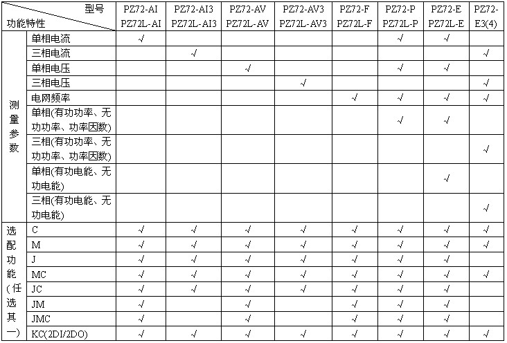 PZ80系列電表