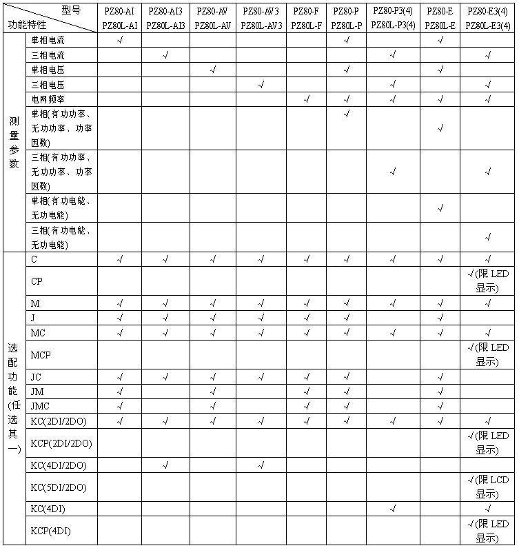 電能計量表