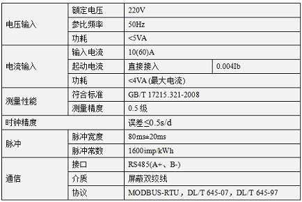 內(nèi)控式預(yù)付費(fèi)電表