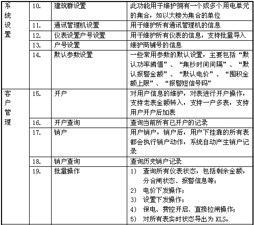 預(yù)付費(fèi)管理系統(tǒng)