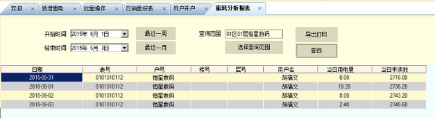 預(yù)付費(fèi)售電管理系統(tǒng)廠家