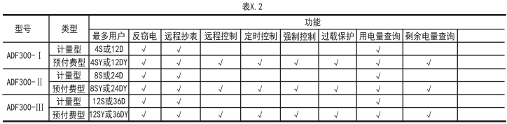 多用戶計(jì)量表箱大小