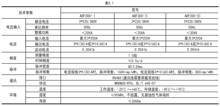 多用戶計(jì)量表箱功能