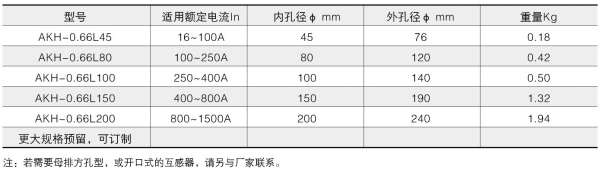 漏電流互感器