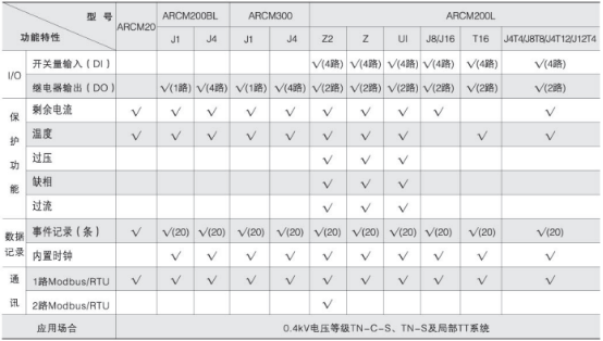 電氣火災監(jiān)控裝置