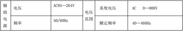 絕緣監(jiān)測裝置