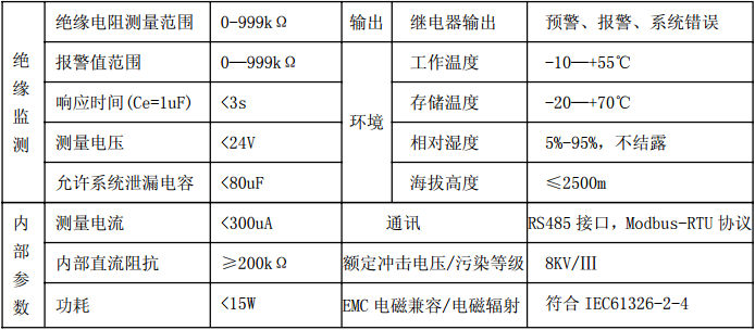 絕緣監(jiān)測裝置功能