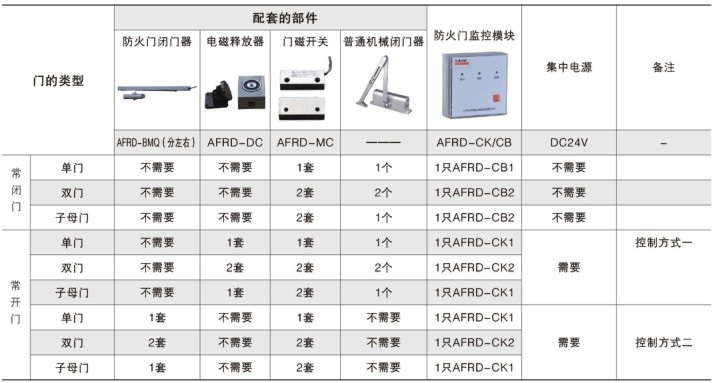 防火門監(jiān)控模塊