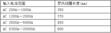 羅氏線圈變送器