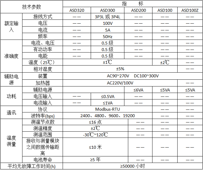 開(kāi)關(guān)柜綜合測(cè)控裝置