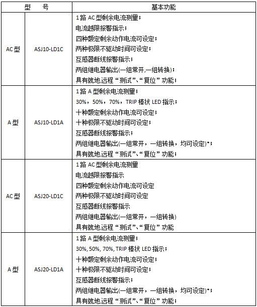 智能剩余電流繼電器價(jià)格