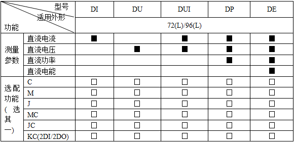 直流智能電表