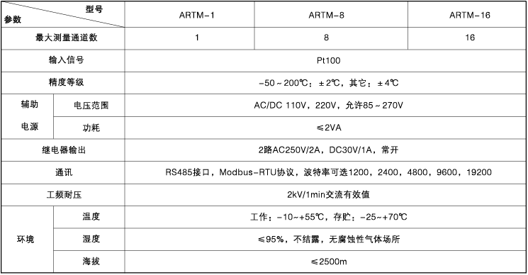 溫度巡檢測控儀