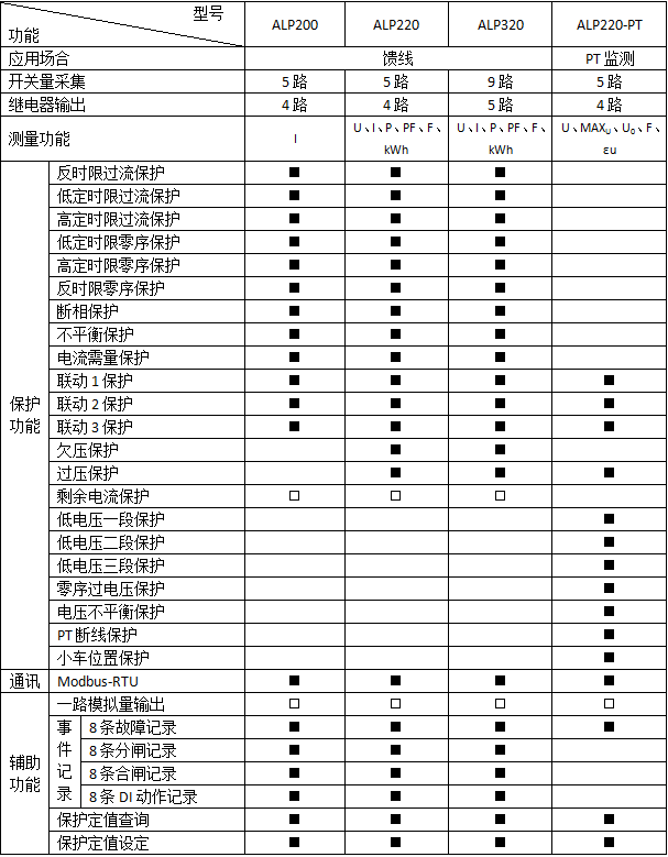 低壓線路保護(hù)器