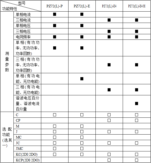 電力監(jiān)控儀表