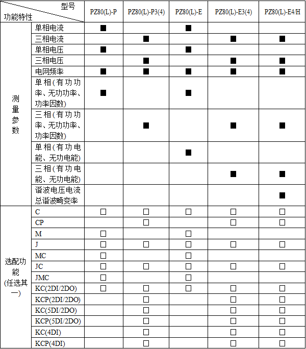 多功能電力監(jiān)測儀表