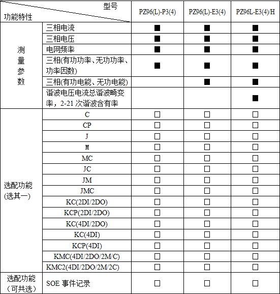 嵌入式智能電表