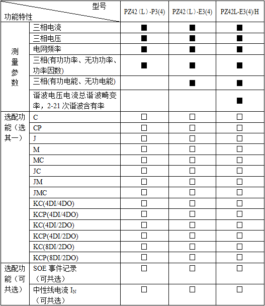 嵌入式電表