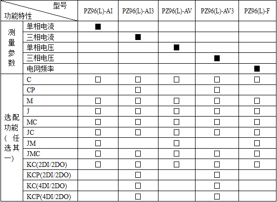 智能電表