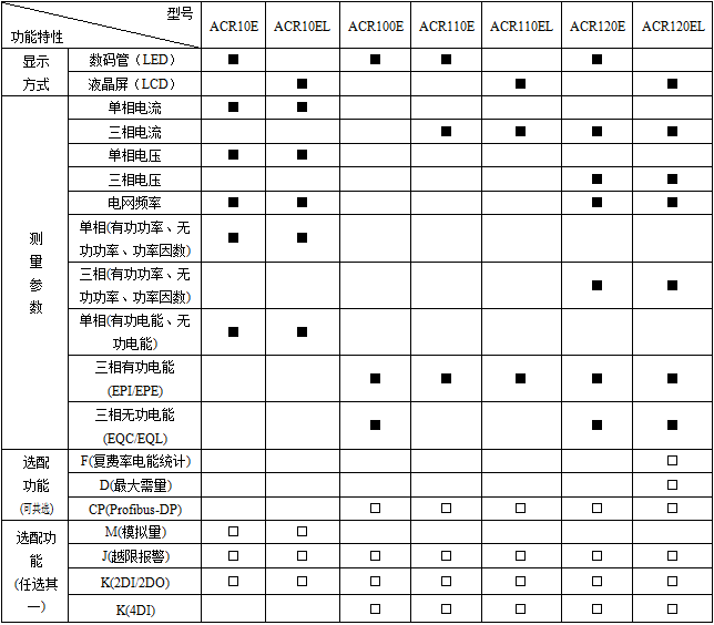 網(wǎng)絡(luò)電力儀表