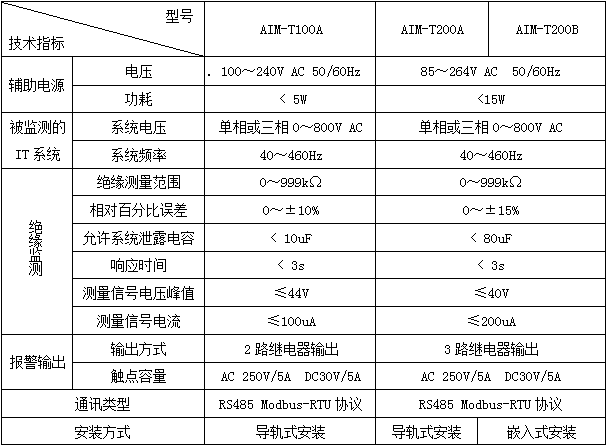 工業(yè)用絕緣監(jiān)測裝置