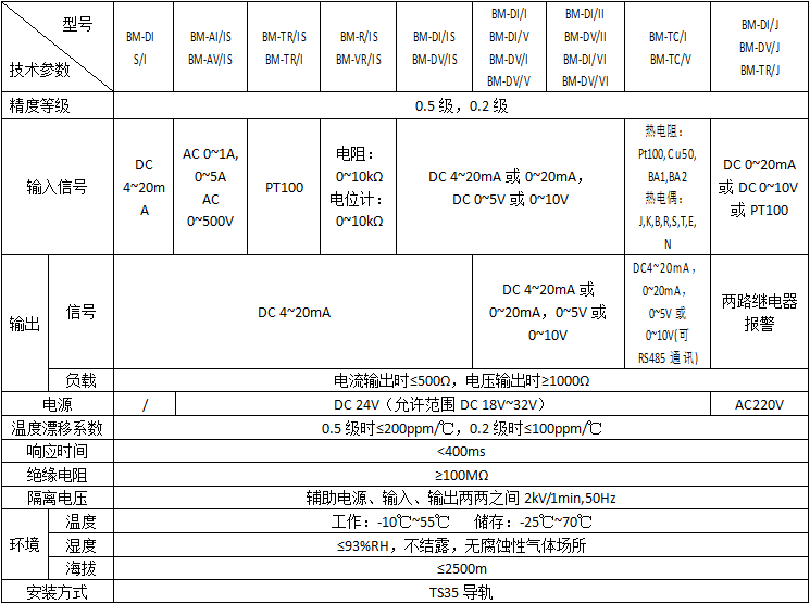 模擬信號隔離器功能