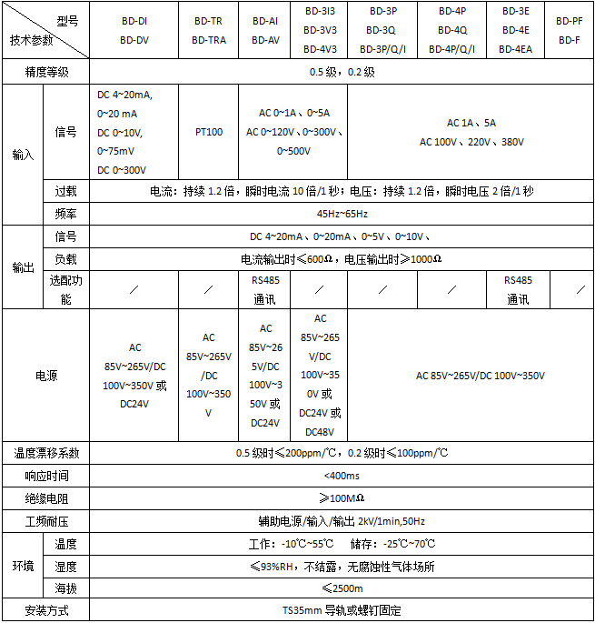 電力變送器價格