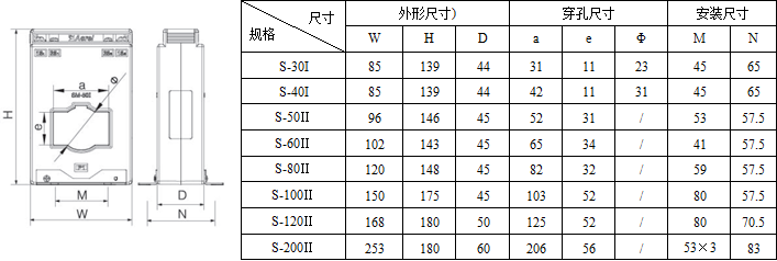 雙繞組型電流互感器