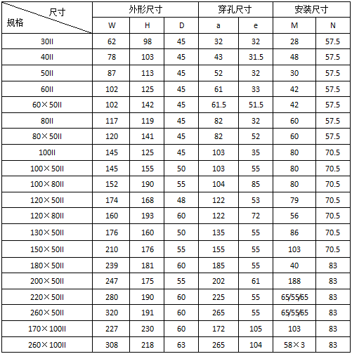 電流互感器