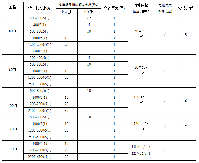 電流互感器