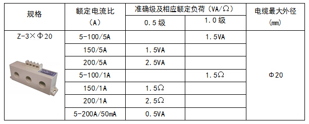 組合型三相電流互感器