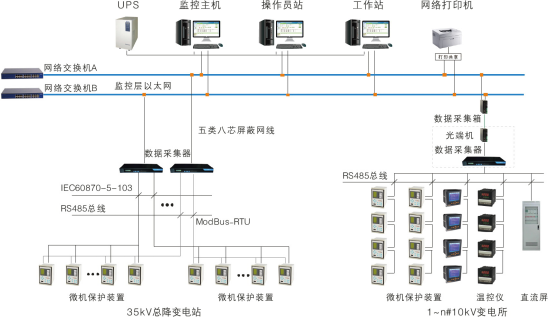 電力監(jiān)控系統(tǒng)組網(wǎng)方案，光纖星型以太網(wǎng)組網(wǎng)方案