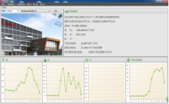 企業(yè)綜合能耗展示