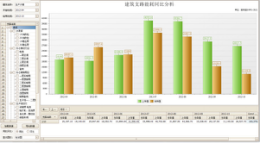 能耗數(shù)據(jù)同比環(huán)比分析系統(tǒng)