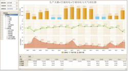 能耗管理系統(tǒng)廠家