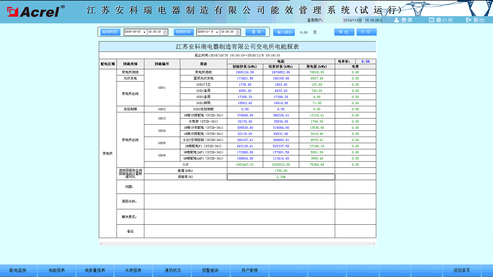 配電室電力監(jiān)控系統(tǒng)