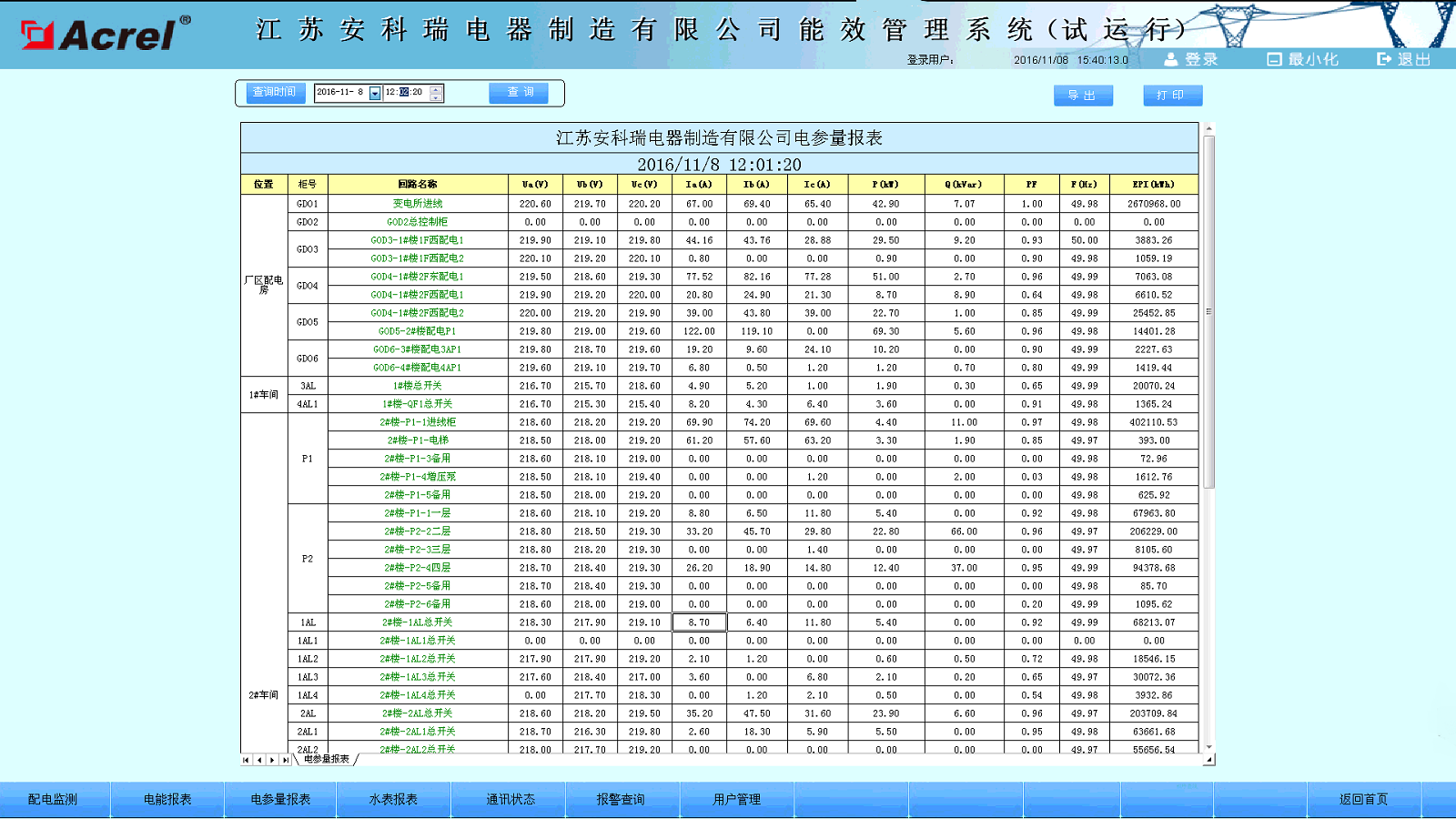 配電室智能運維系統(tǒng)